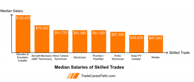 Top_Earning_Skill_Trades_2025 Top_Earning_Skill_Trades_2025
