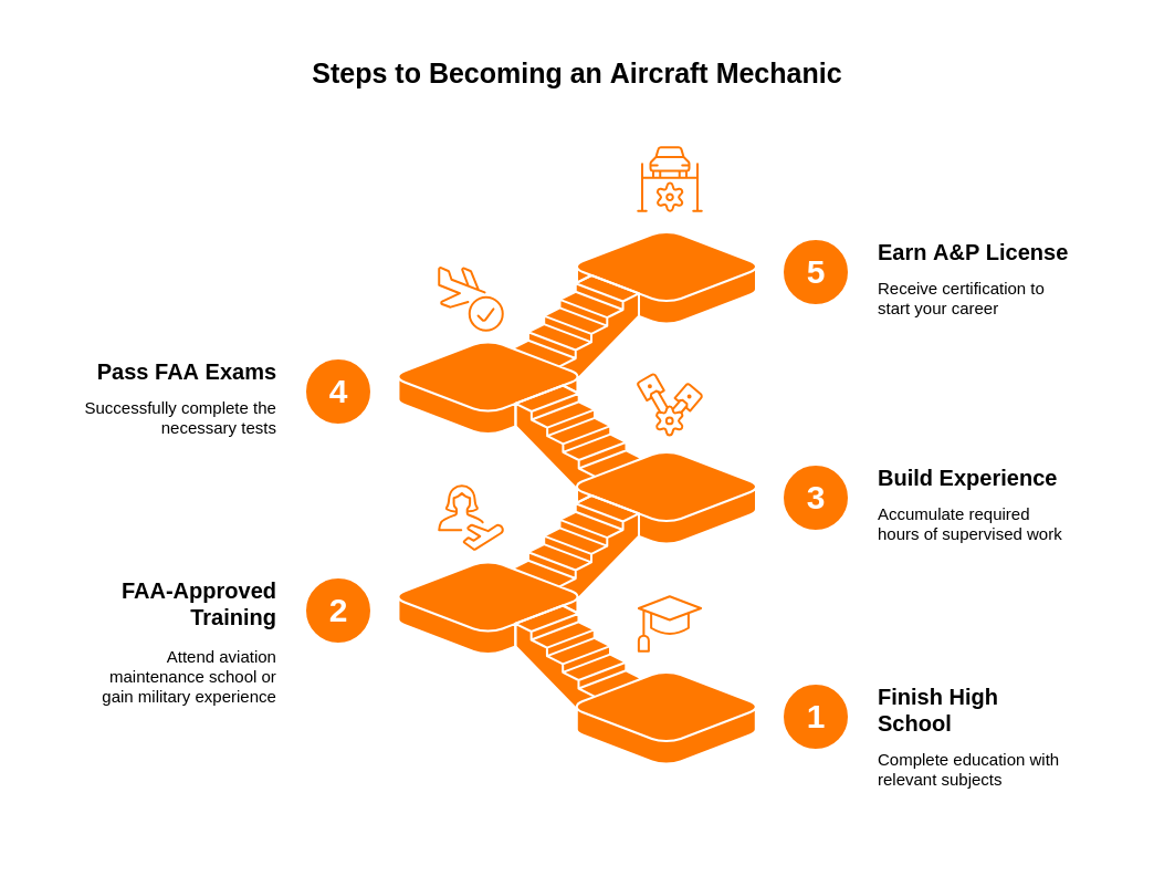 steps-to-become-an-aircraft-mechanic
