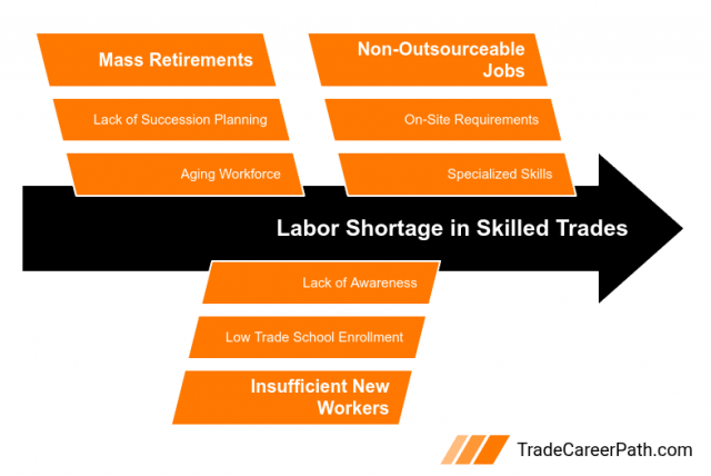 Why Skilled Trades Are Booming in 2025