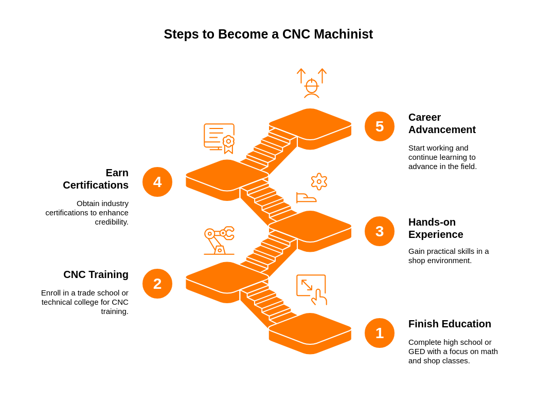 steps-to-become-a-cnc-machinist