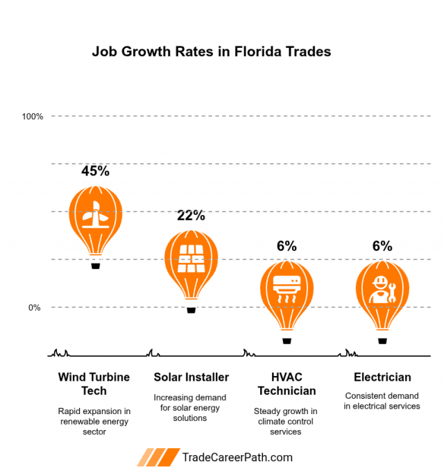 Fastest-Growing-Skilled-Trades-2025 Fastest-Growing-Skilled-Trades-2025