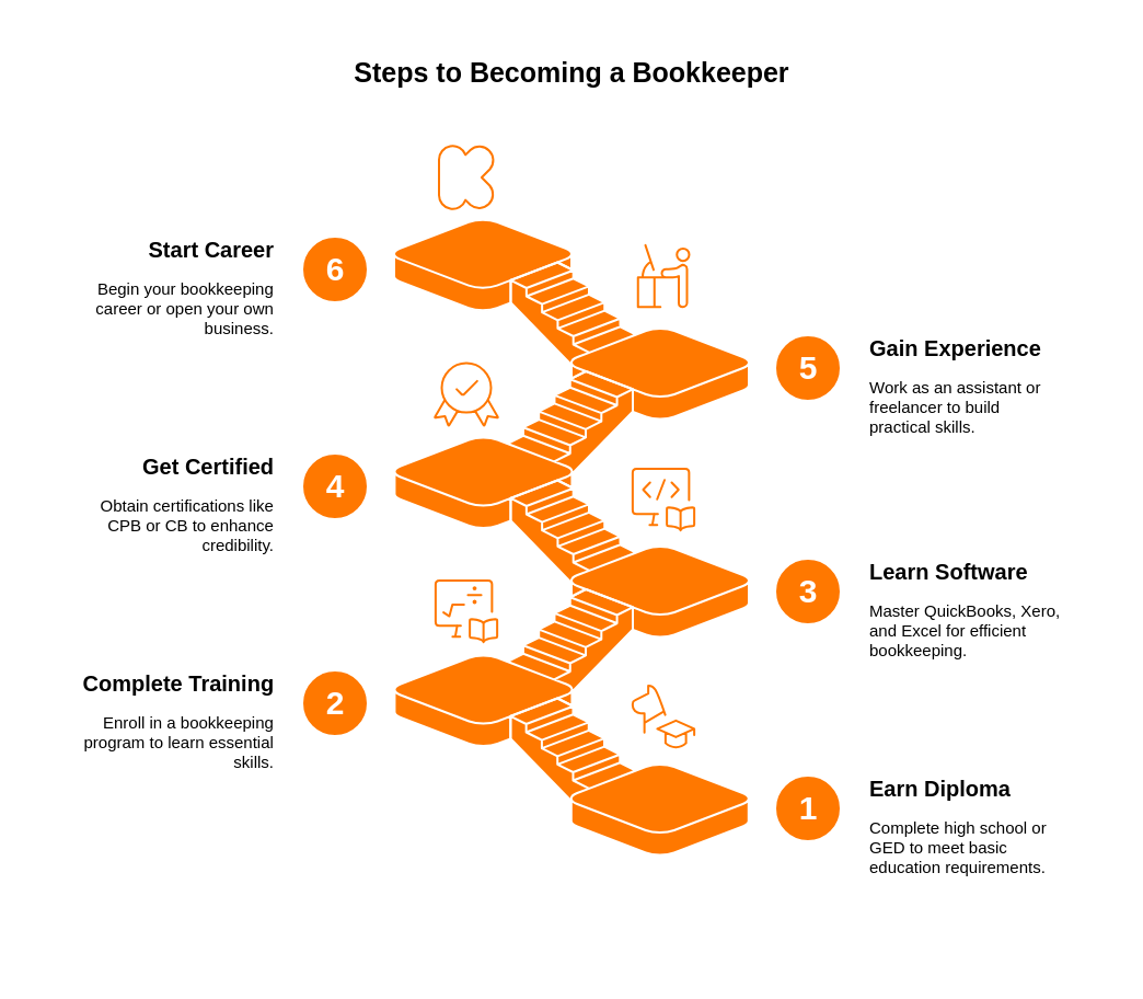 steps-to-become-a-bookkeeper steps-to-become-a-bookkeeper