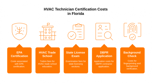 estimated-hvac-licensing-costs-florida