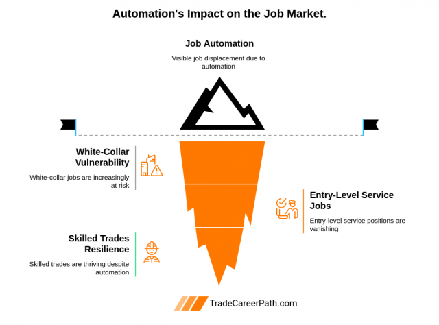 most-at-risk-jobs