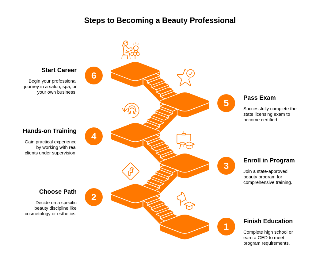 Steps to become a beauty professional steps-to-become-a-beauty-professional