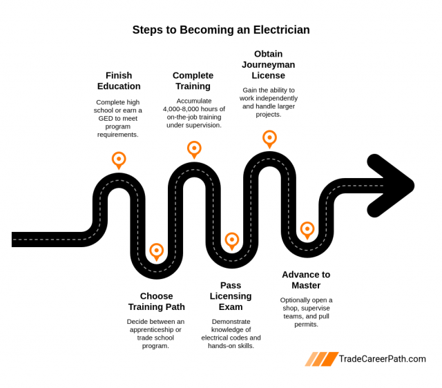 Steps to become an electrician steps-to-become-an-electrician