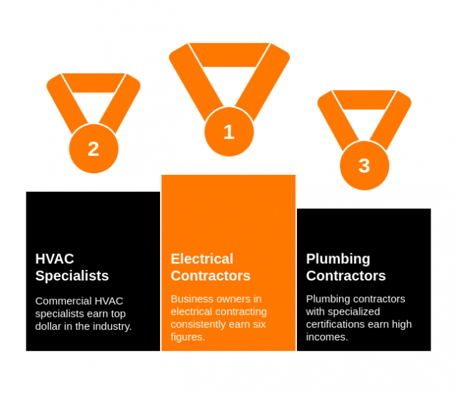 highest-paying-skilled-trades-2025 highest-paying-skilled-trades-2025